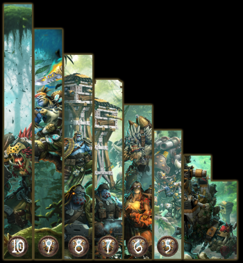 Southern Kriels Kithguard WARSticks & Measuring Widget