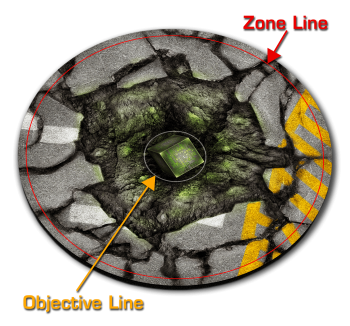 Warhammer 40K Zone sets 
